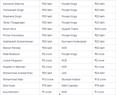 IPL list